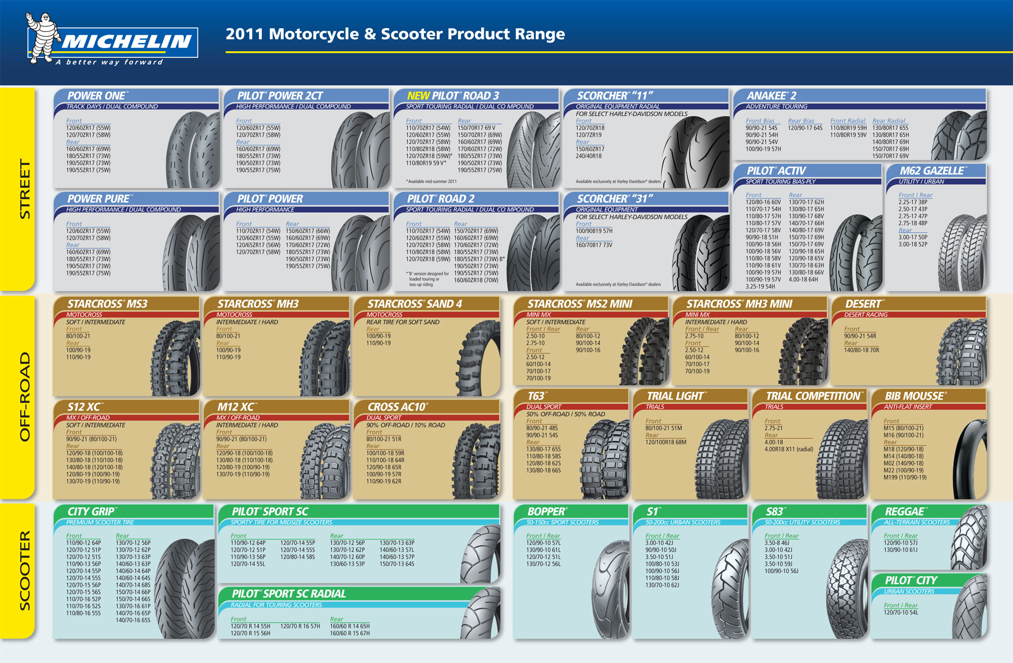 michelin sportbike tires